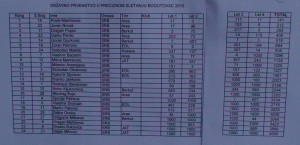 DP 2010. Kraljevo, Bogutovac 